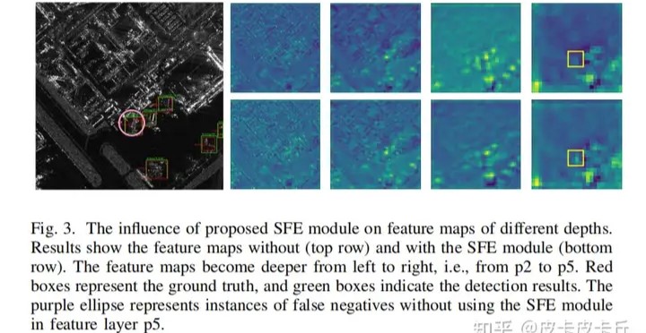 首次将diffusion扩散模型引入到在SAR图像飞机目标检测领域（代码已开源）